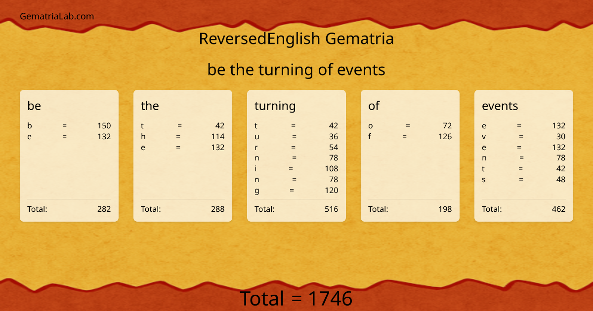 be the turning of events in reversedEnglish Gematria